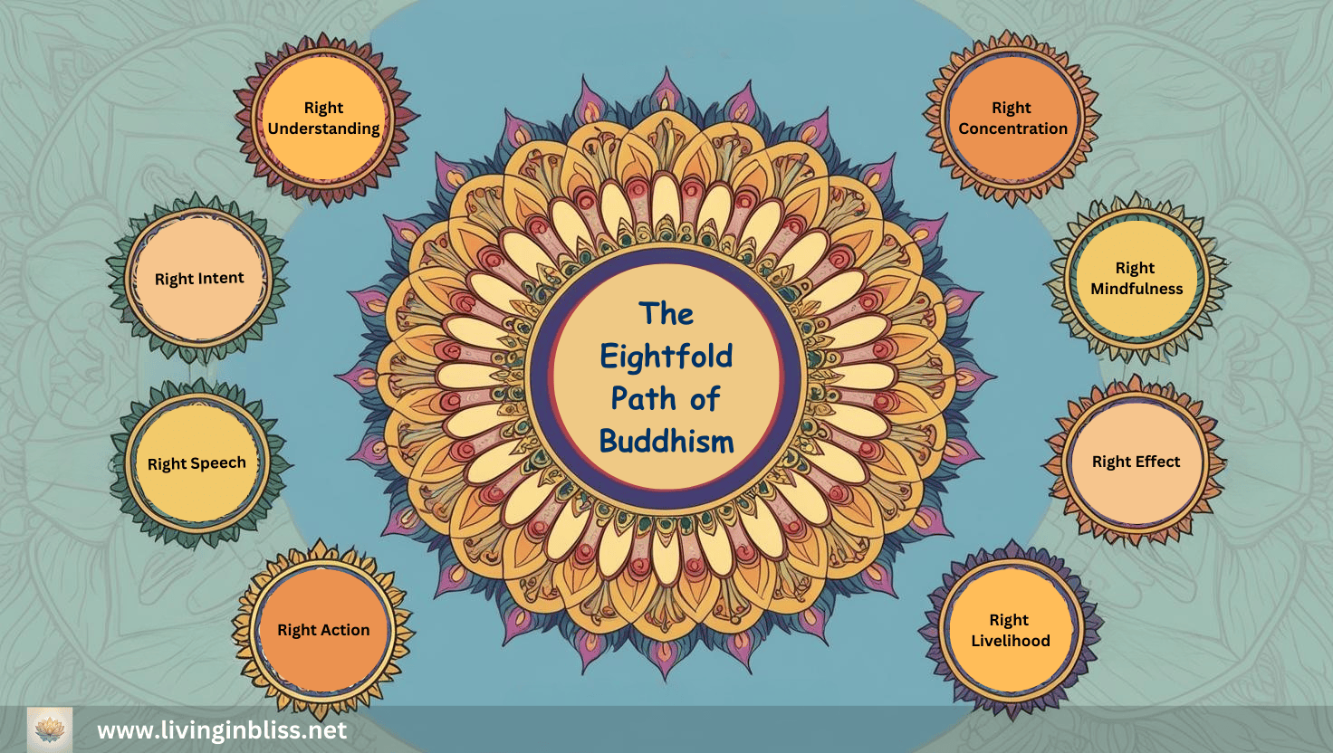 The Eightfold Path